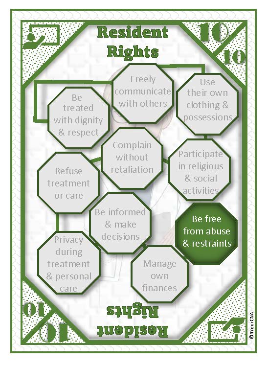 white card with green graphics detailing resident rights