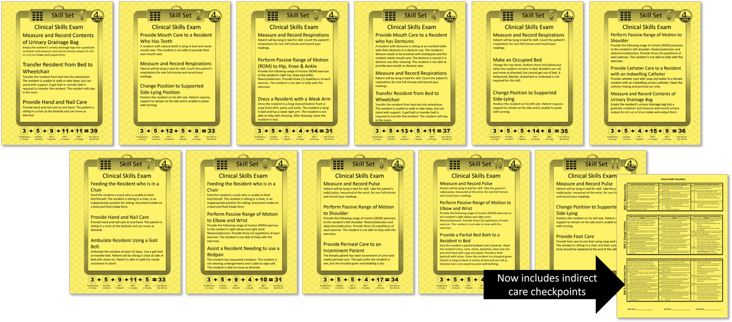 Testing Care Plan Sets