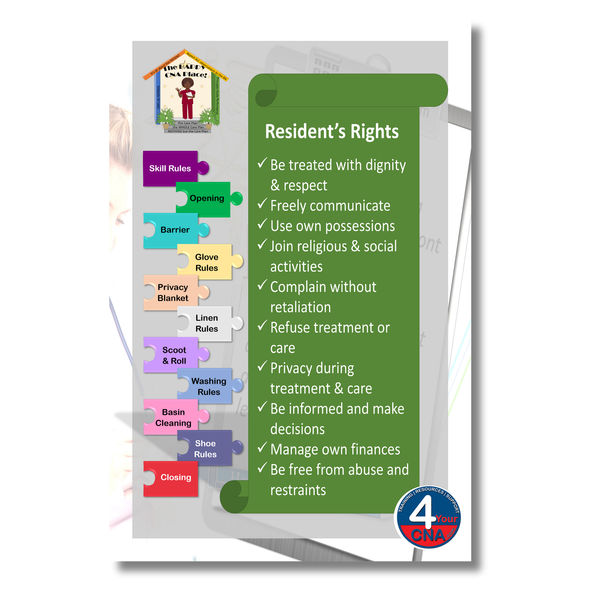 Chart detailing resident's rights with colorful labels on a white background